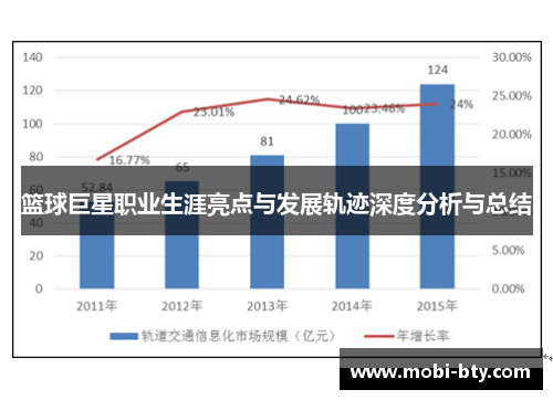 篮球巨星职业生涯亮点与发展轨迹深度分析与总结