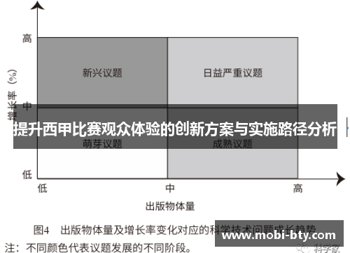 提升西甲比赛观众体验的创新方案与实施路径分析