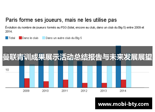 曼联青训成果展示活动总结报告与未来发展展望