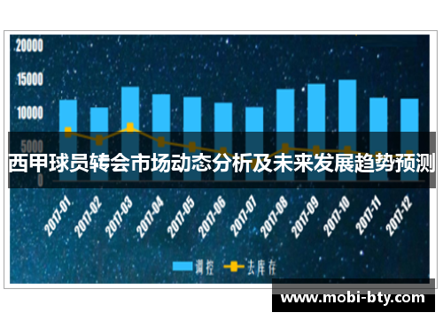 西甲球员转会市场动态分析及未来发展趋势预测