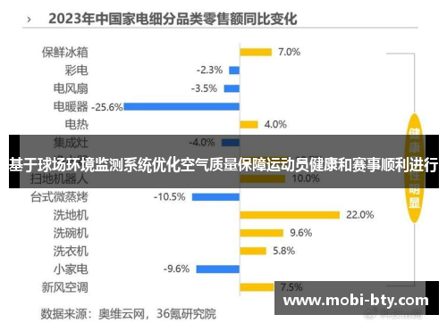 基于球场环境监测系统优化空气质量保障运动员健康和赛事顺利进行