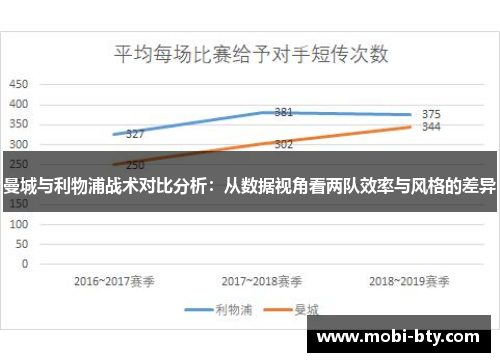 曼城与利物浦战术对比分析：从数据视角看两队效率与风格的差异