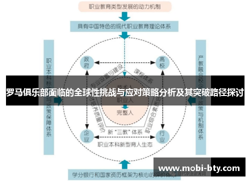 罗马俱乐部面临的全球性挑战与应对策略分析及其突破路径探讨