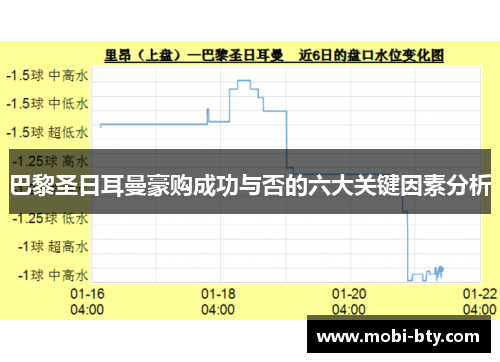 巴黎圣日耳曼豪购成功与否的六大关键因素分析