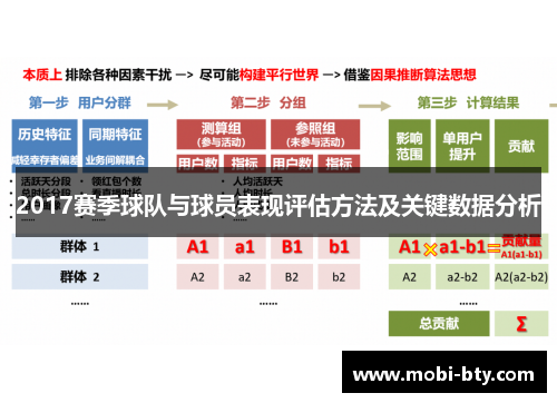 2017赛季球队与球员表现评估方法及关键数据分析