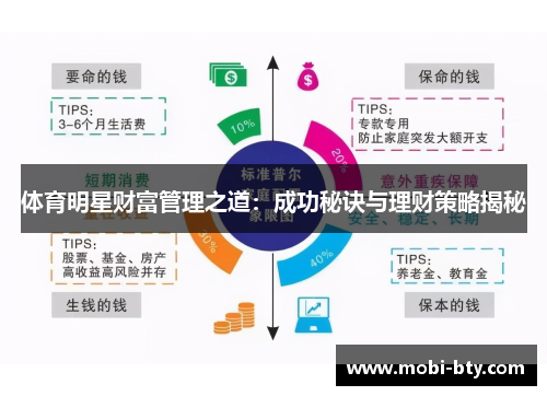 体育明星财富管理之道：成功秘诀与理财策略揭秘