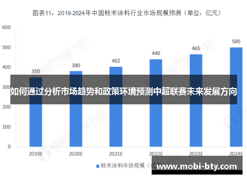 如何通过分析市场趋势和政策环境预测中超联赛未来发展方向