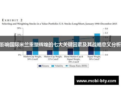 影响国际米兰重塑辉煌的七大关键因素及其战略意义分析