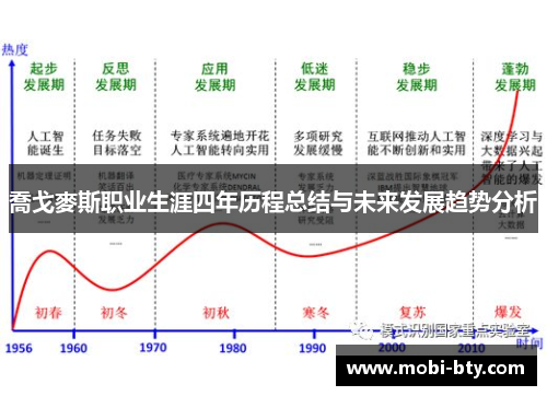 喬戈麥斯职业生涯四年历程总结与未来发展趋势分析