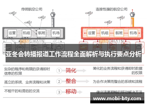 亚冬会转播报道工作流程全面解析与执行要点分析