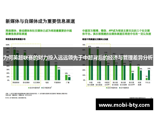 为何英超联赛的财力投入远远领先于中超背后的经济与管理差异分析