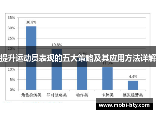 提升运动员表现的五大策略及其应用方法详解