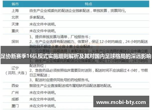 足协新赛季16队模式实施细则解析及其对国内足球格局的深远影响