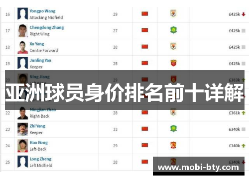 亚洲球员身价排名前十详解