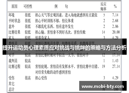 提升运动员心理素质应对挑战与挑衅的策略与方法分析