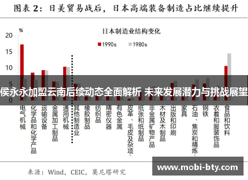 侯永永加盟云南后续动态全面解析 未来发展潜力与挑战展望