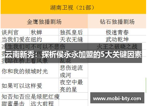 云南新秀：探析侯永永加盟的5大关键因素