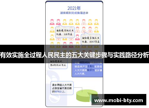 有效实施全过程人民民主的五大关键步骤与实践路径分析