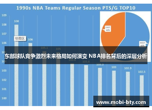 东部球队竞争激烈未来格局如何演变 NBA排名背后的深层分析