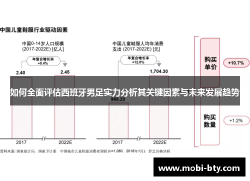 如何全面评估西班牙男足实力分析其关键因素与未来发展趋势