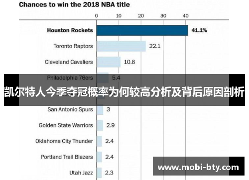 凯尔特人今季夺冠概率为何较高分析及背后原因剖析