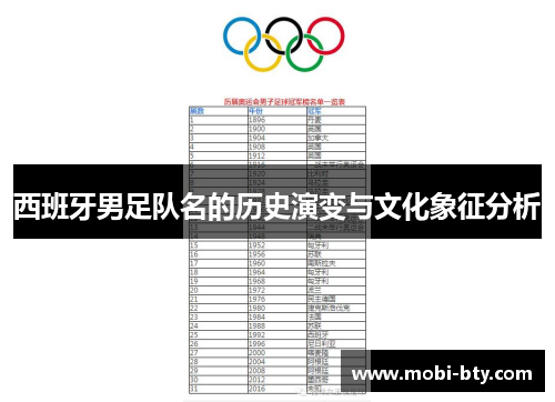 西班牙男足队名的历史演变与文化象征分析
