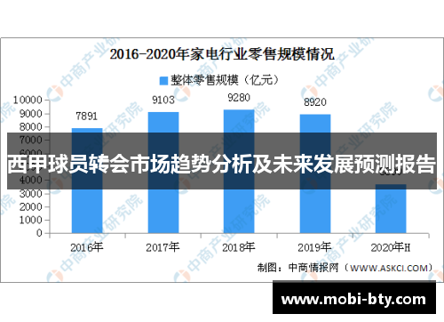 西甲球员转会市场趋势分析及未来发展预测报告