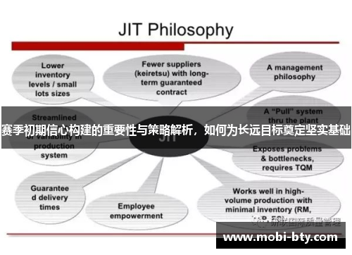 赛季初期信心构建的重要性与策略解析,如何为长远目标奠定坚实基础 赛季初期信心构建的重要性与策略解析,如何为长远目标奠定坚实基础