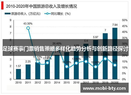 足球赛事门票销售策略多样化趋势分析与创新路径探讨 足球赛事门票销售策略多样化趋势分析与创新路径探讨