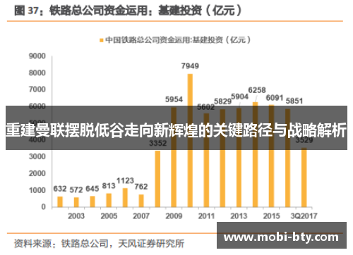 重建曼联摆脱低谷走向新辉煌的关键路径与战略解析