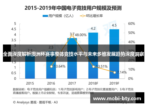 全面深度解析澳洲杯赛事整体竞技水平与未来多维发展趋势深度洞察 全面深度解析澳洲杯赛事整体竞技水平与未来多维发展趋势深度洞察