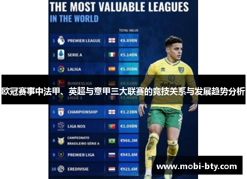 欧冠赛事中法甲、英超与意甲三大联赛的竞技关系与发展趋势分析 欧冠赛事中法甲、英超与意甲三大联赛的竞技关系与发展趋势分析