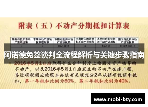 阿诺德免签谈判全流程解析与关键步骤指南 阿诺德免签谈判全流程解析与关键步骤指南