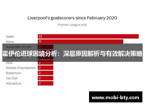 霍伊伦进球困境分析:深层原因解析与有效解决策略 霍伊伦进球困境分析:深层原因解析与有效解决策略